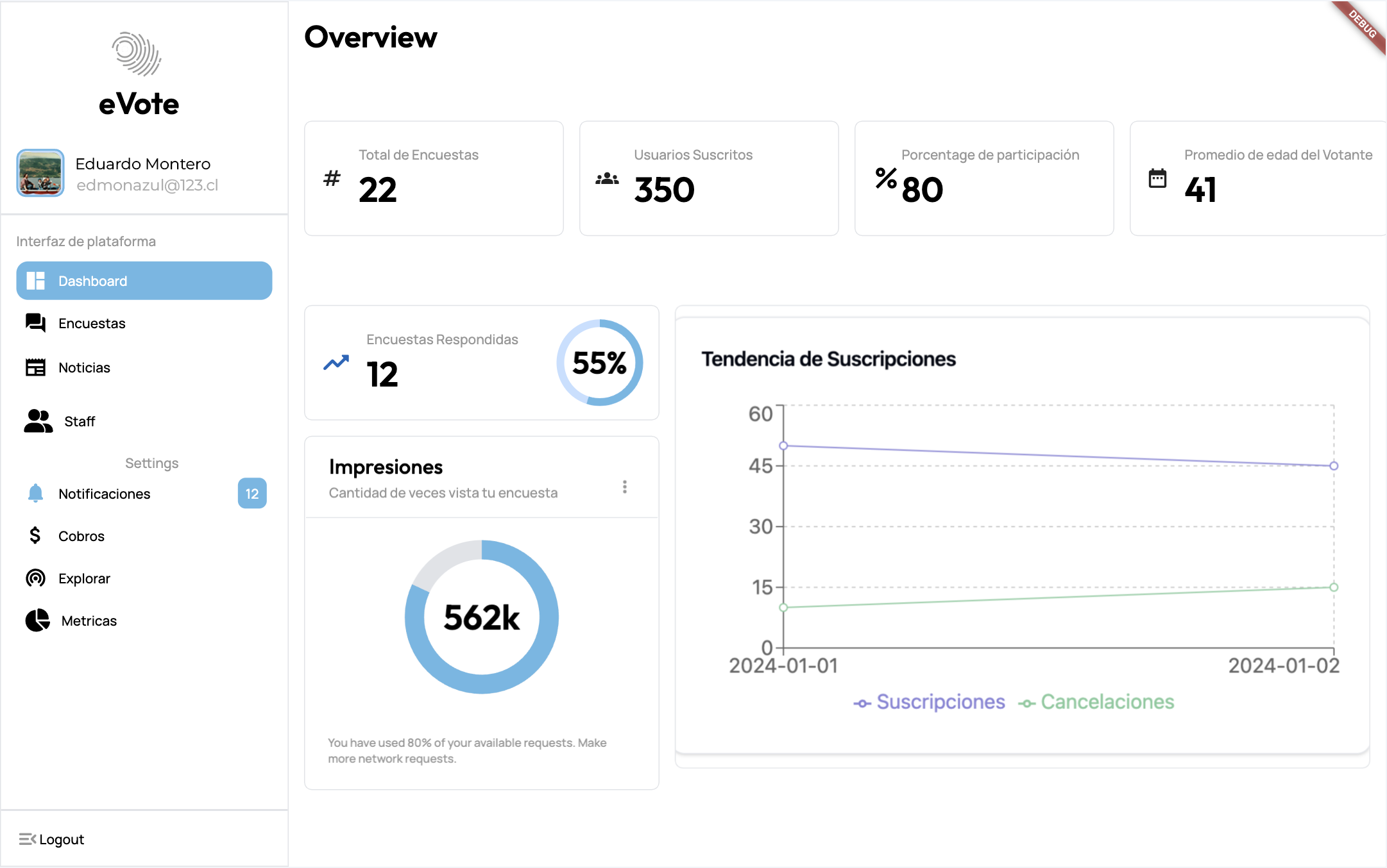 eVote Dashboard